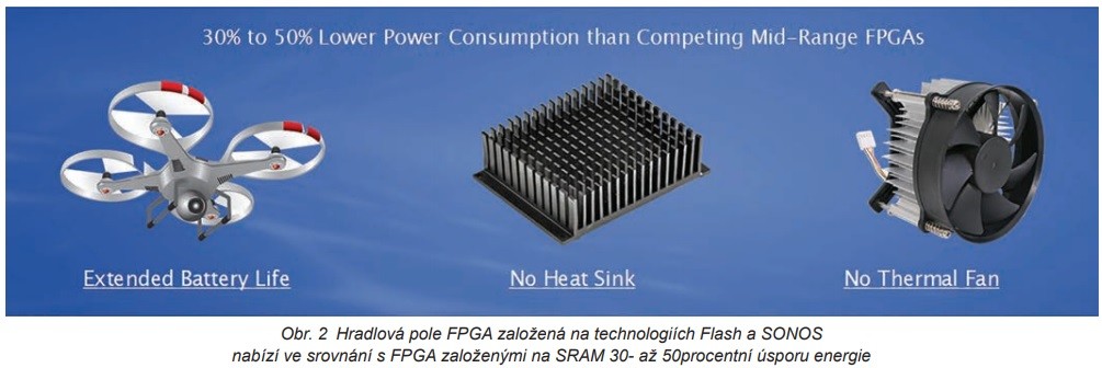 Spolehlivé doručování s drony nevyřešíte s nespolehlivou elektronikou 1